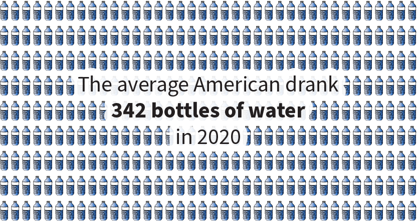 Pictogram comprised of 342 illustrated water bottles, signifying that the average American drank 342 bottles of water in 2020.